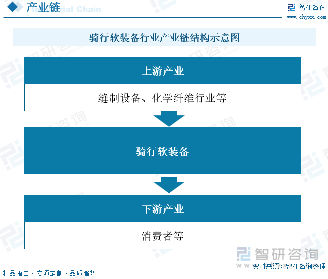 2023年中国骑行软装备行业现状分析：消费升级、健身意识、绿色出行等利好乐鱼(中(图3)