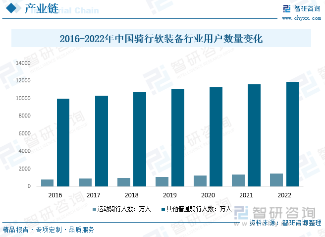 2023年中国骑行软装备行业现状分析：消费升级、健身意识、绿色出行等利好乐鱼(中(图4)