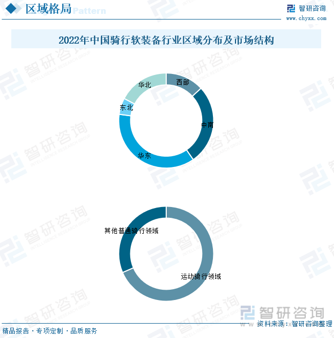 2023年中国骑行软装备行业现状分析：消费升级、健身意识、绿色出行等利好乐鱼(中(图6)