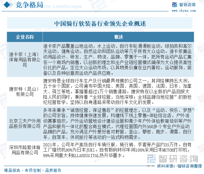 2023年中国骑行软装备行业现状分析：消费升级、健身意识、绿色出行等利好乐鱼(中(图7)