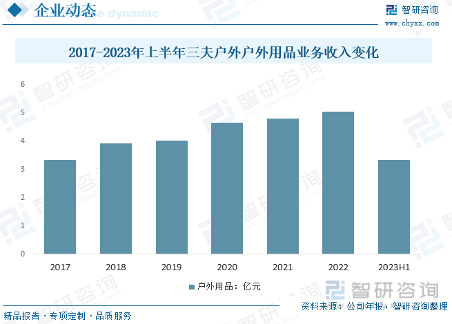 2023年中国骑行软装备行业现状分析：消费升级、健身意识、绿色出行等利好乐鱼(中(图8)