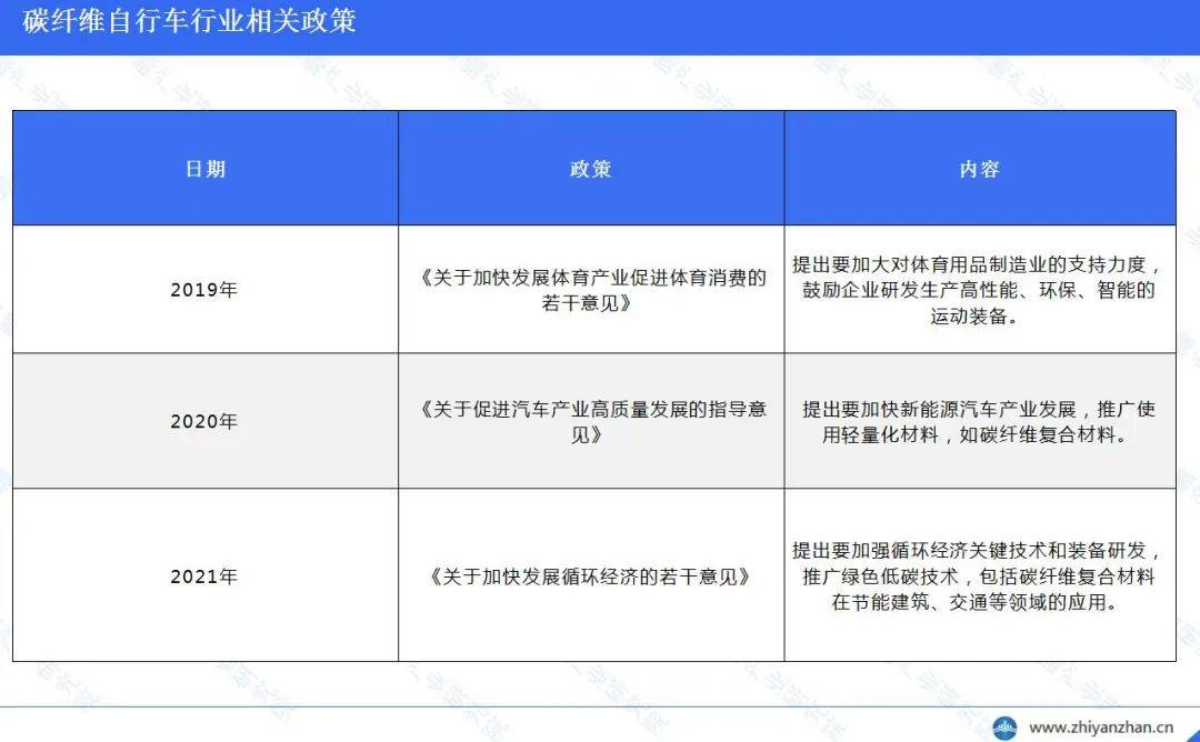 中国碳纤维自行车架行业报告：公路自行车占据的市场份额最大leyu·乐鱼(中国)体(图5)