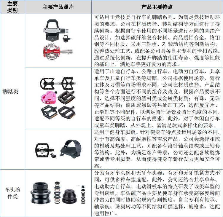 乐鱼(中国)体育巨隆股份挂牌新三板：主营自行车零配件产品的“小巨人”企业(图2)