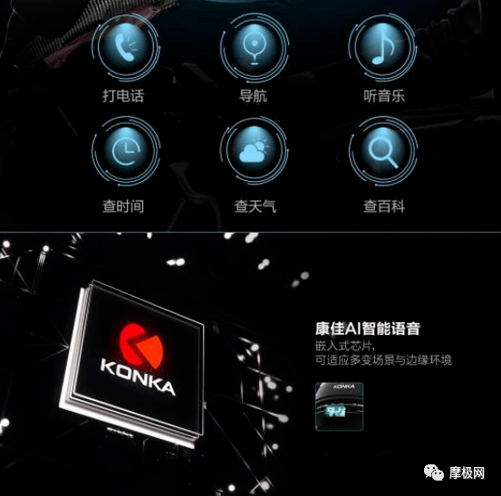 【现乐鱼(中国)体育场图】康佳AI智能头盔亮相重庆摩博会(图3)