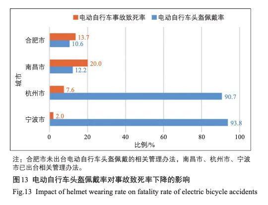 乐鱼体育最新版出行路上被你忽略的小事每年死亡八千余人(图5)