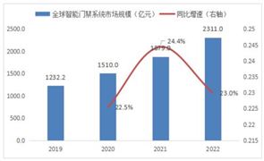 自行车行业发展趋势及现leyu·乐鱼(中国)体育官方网站状分析(图6)