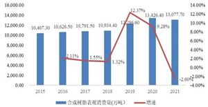 自行车行业发展趋势及现leyu·乐鱼(中国)体育官方网站状分析(图7)