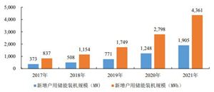 自行车行业发展趋势及现leyu·乐鱼(中国)体育官方网站状分析(图8)