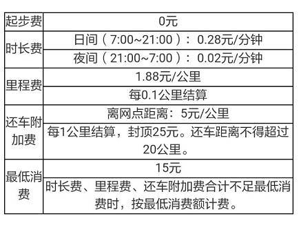 乐鱼体育最新版担心的事情还是发生了咸鱼有人高价回收摩拜单车……不过还有个好消息要(图4)