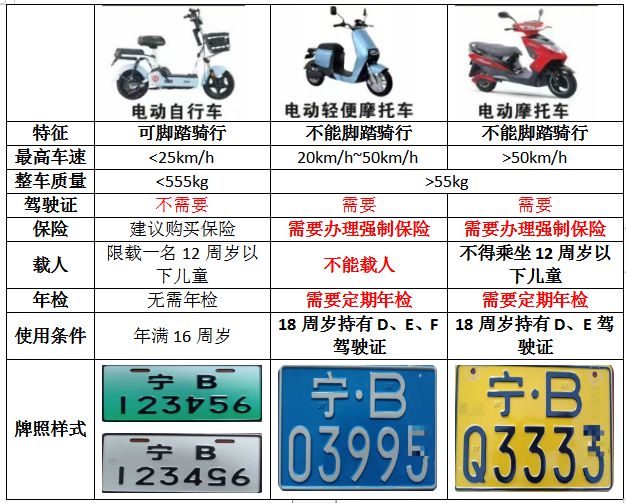 关于禁止学生骑行电乐鱼体育最新版动车、摩托车上下学的倡议书！(图1)