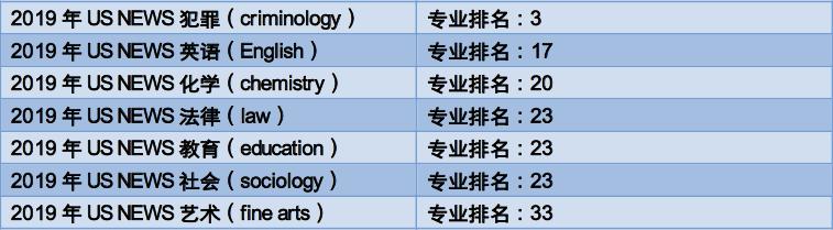 乐鱼(中国)体育UCI尔湾地区(图5)