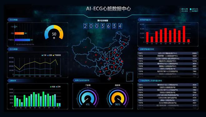 乐鱼体育最新版国内唯一获NMPA、FDA、CE三重认证！ 后疫情时代AI心电诊断(图1)