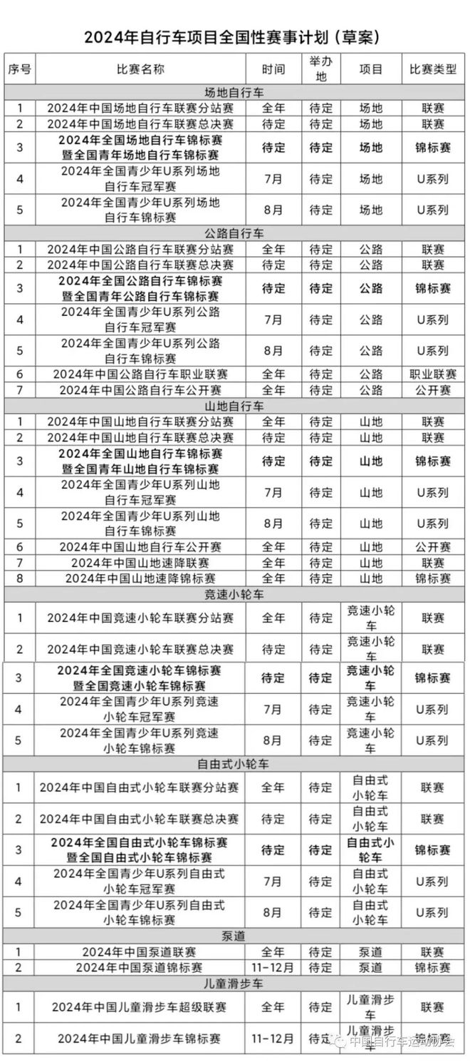 中国自行车运动协会公开征集2024年全国性自行车赛事承办单位乐鱼体育最新版(图1)