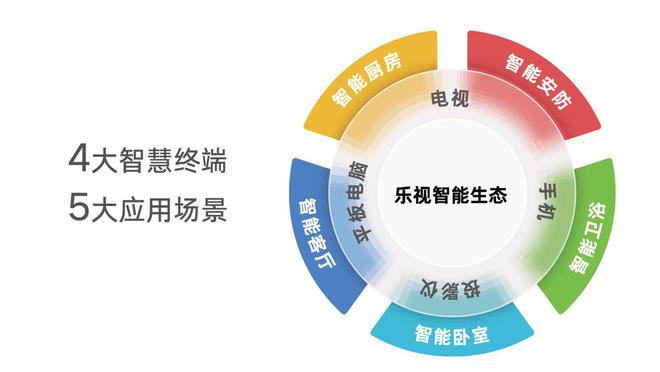 leyu·乐鱼(中国)体育官方网站乐视招募公益伙伴：因为曾经身陷困境所以想拉一把(图4)