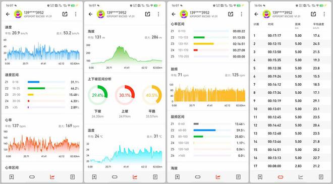 leyu·乐鱼(中国)体育官方网站迹驰BSC300彩屏码表骑行入坑首选与手机不可(图41)