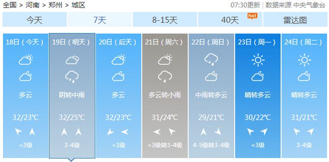 明天有雨开车、骑车都要懂得这些常识！乐鱼(中国)体育(图1)