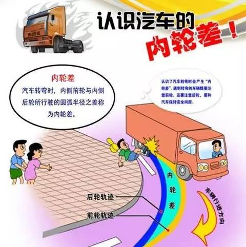 开学季 小学生交乐鱼体育最新版通安全常识（骑车篇）(图15)