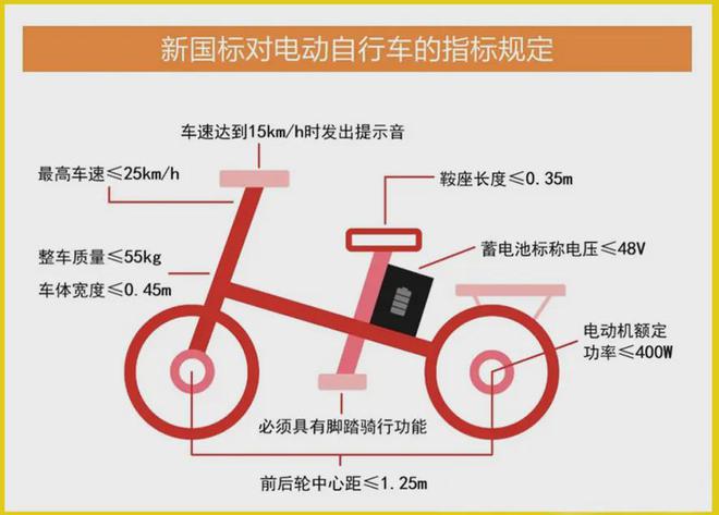 乐鱼体育最新版电动车新国标再度修订车主们该何去何从？(图1)