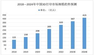 2024年自行车行业深度乐鱼(中国)体育发展研究 未来发展前景趋势分析(图2)