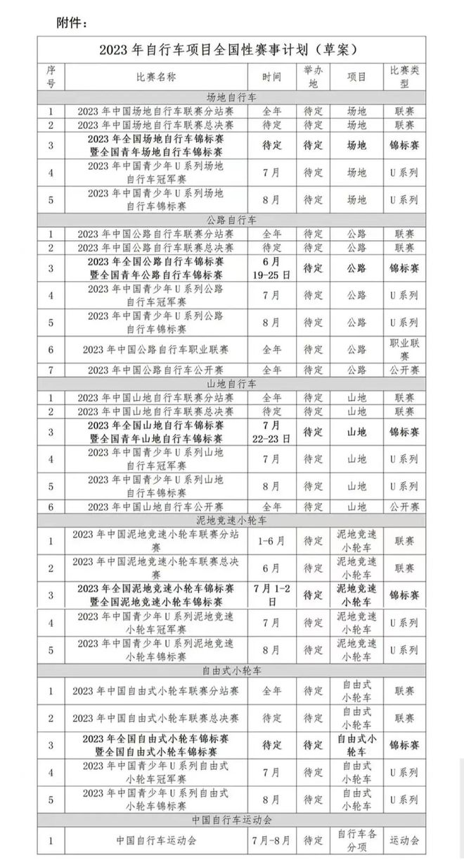 中国自行车运乐鱼(中国)体育动协会关于公开征集2023年全国性自行车赛事承办单位(图4)