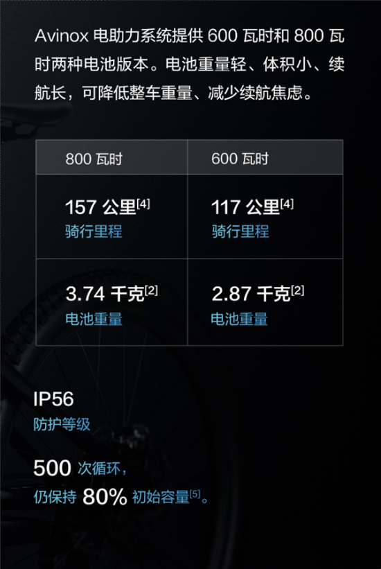 乐鱼体育最新版大疆涉足电助力自行车：推DJI Avinox电助力系统(图2)