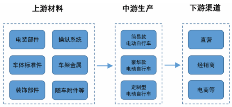 leyu·乐鱼(中国)体育官方网站2021年中国电动自行车产量预测：保持增长 或(图1)