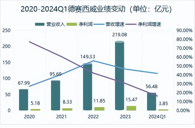 自动驾驶受益公乐鱼(中国)体育司245亿订单在手业绩创新高下一个赛力斯！(图4)