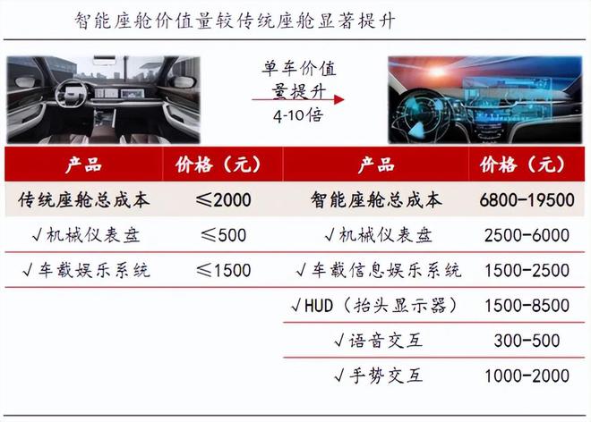 自动驾驶受益公乐鱼(中国)体育司245亿订单在手业绩创新高下一个赛力斯！(图1)