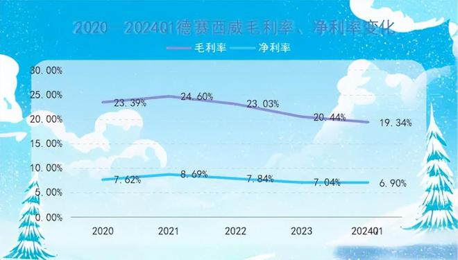 自动驾驶受益公乐鱼(中国)体育司245亿订单在手业绩创新高下一个赛力斯！(图6)