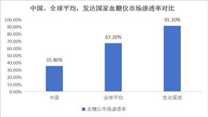 乐鱼体育最新版2024智慧建造行业发展前景趋势、市场展望(图7)