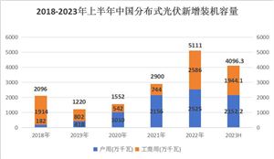 leyu·乐鱼(中国)体育官方网站智能手环行业现状、痛点、发展趋势分析2024(图6)